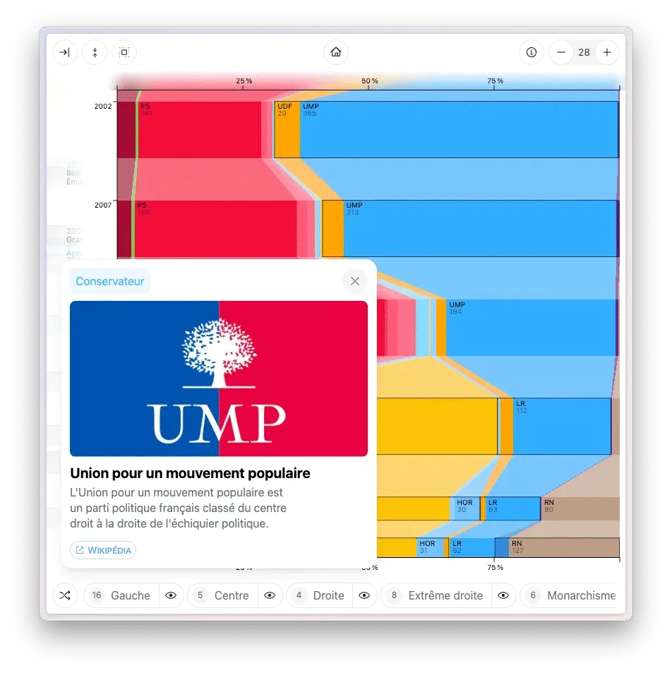 Une modale est ouverte affichant une courte description du parti UMP, son logo, son appartenance au courant "Conservateur" et un lien Wikipédia.