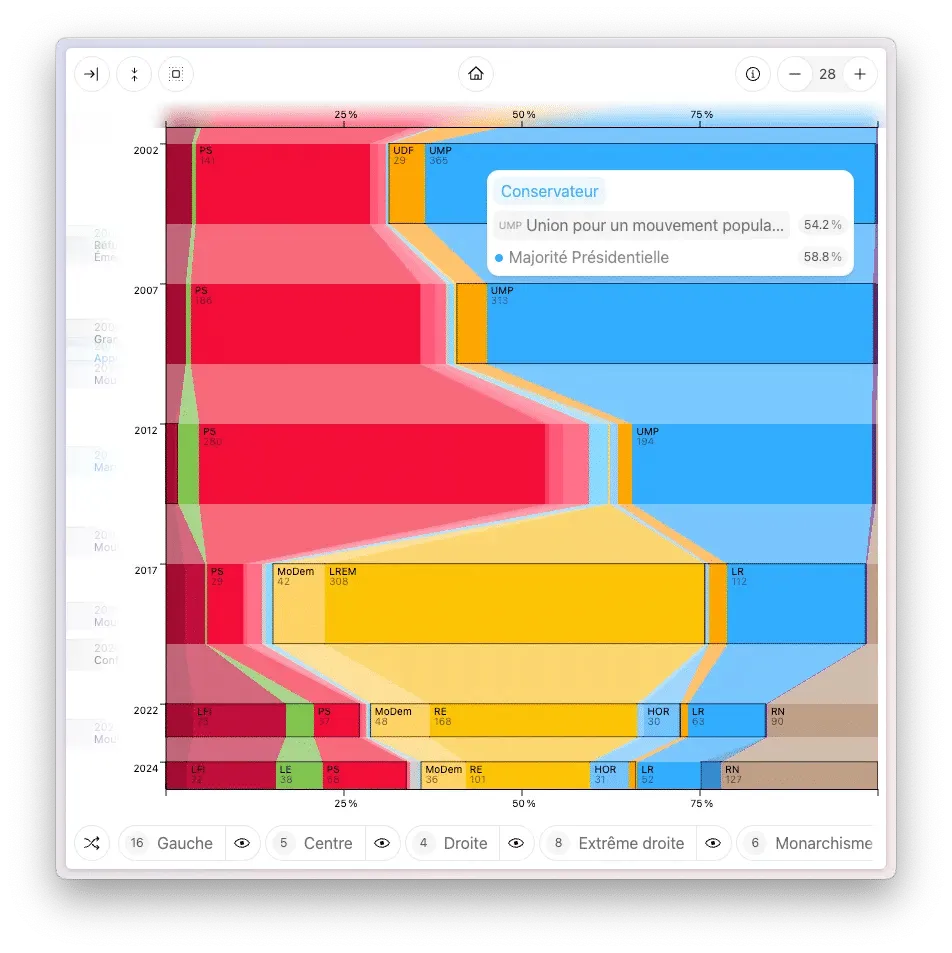 Un bloc UMP est survolé, donnant des informations supplémentaires.