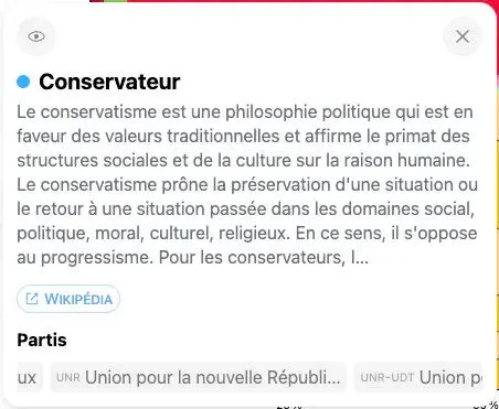 Le détail d’un courant, avec sa description, son lien Wikipédia, et une liste de partis.
