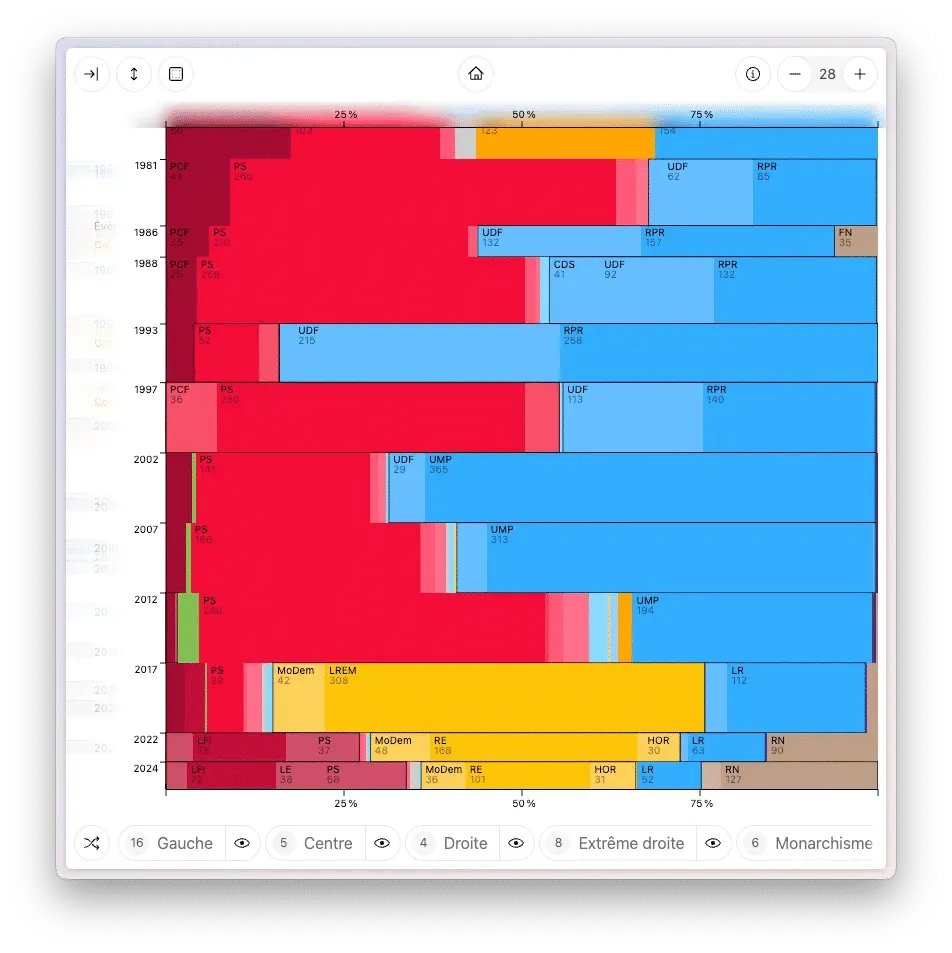 La même frise, mais certains partis ont changé de couleur, et prennent celle d’un voisin proche, avec moins d’intensité.