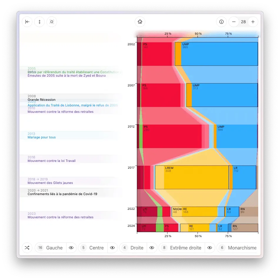 La frise est compressée sur la droite, réduite à la moitié de la largeur. À sa gauche, une liste d’événements placés en face des dates correspondantes.