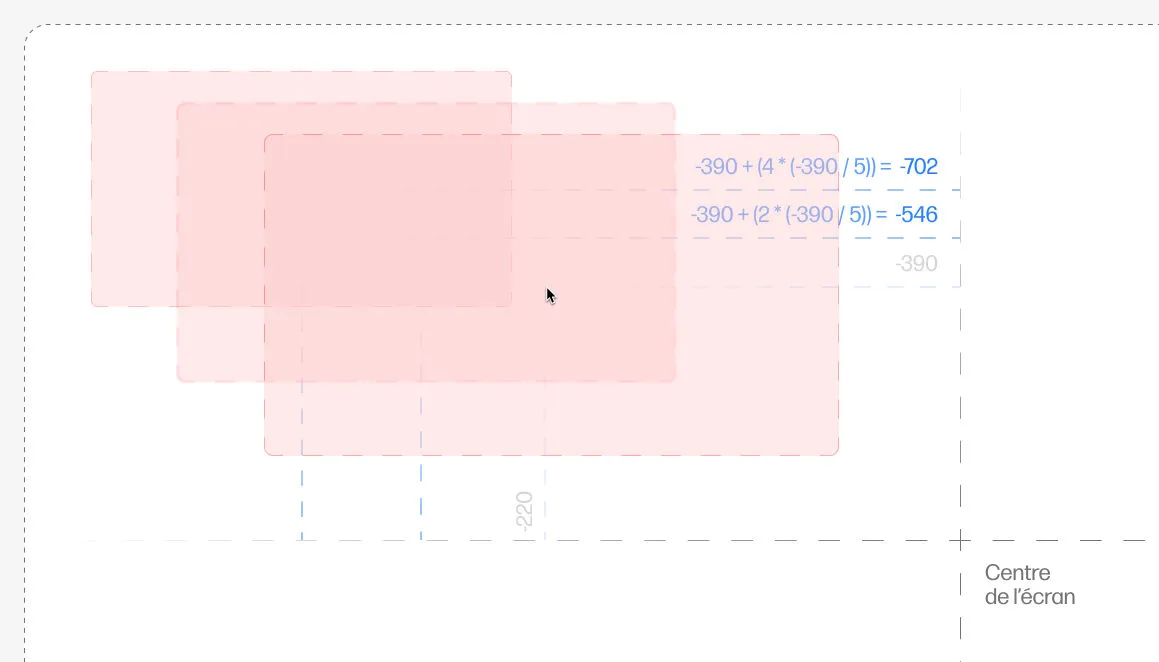 Les variables dans la formule sont remplacées par leurs valeurs, et on obtient les coordonnées des images.